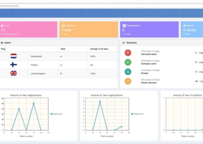 Software License Management Tools: 10 Features for Better License Control