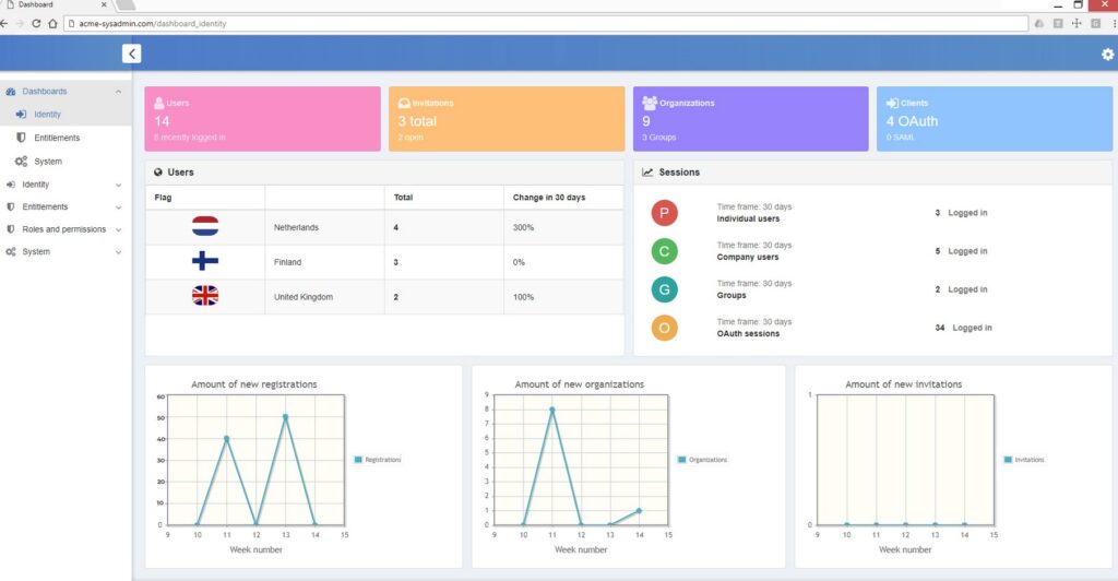 Software License Management Tools: 10 Features for Better License Control