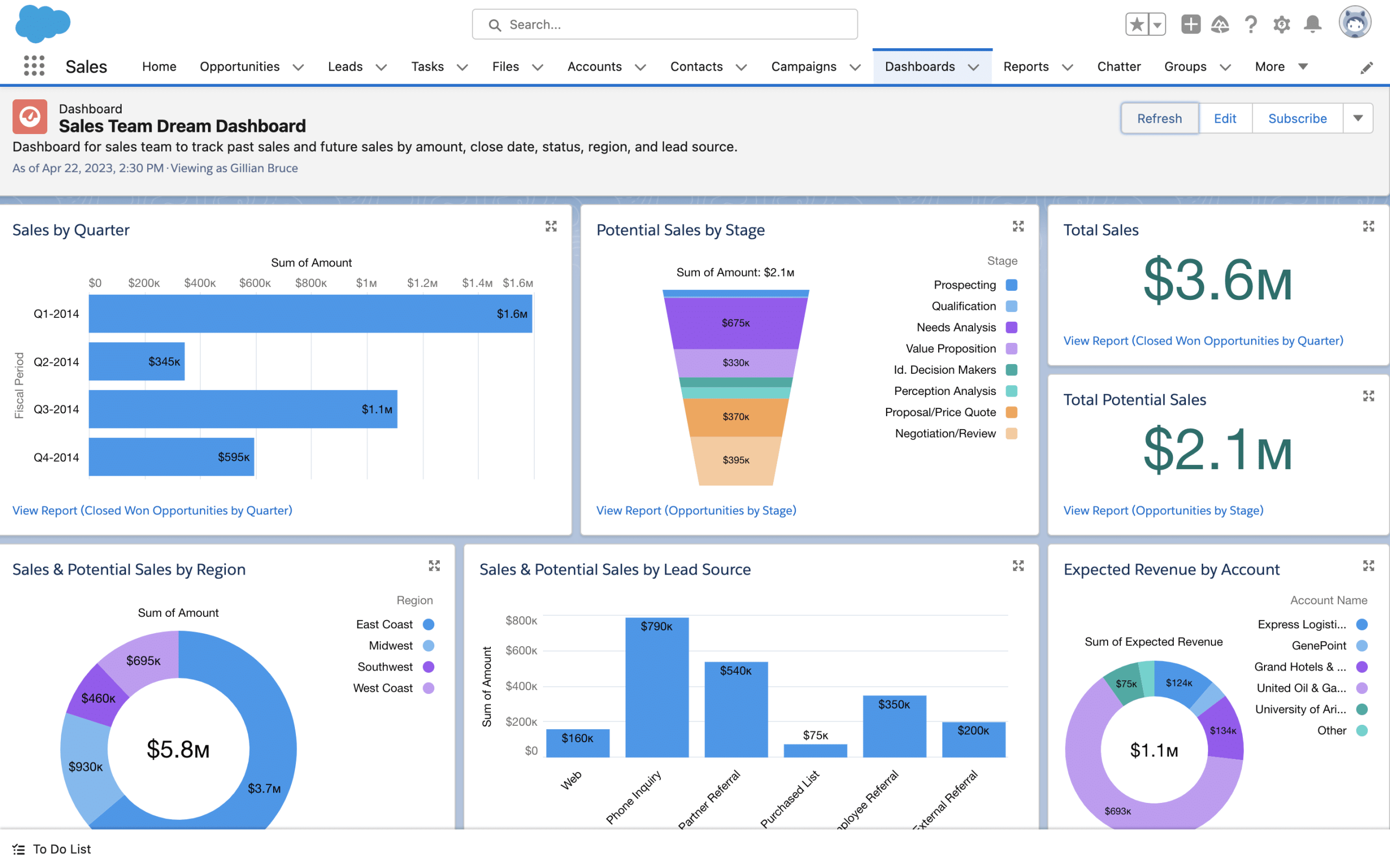 Salesforce Customer Relationship Management: 9 Key Features and Benefits