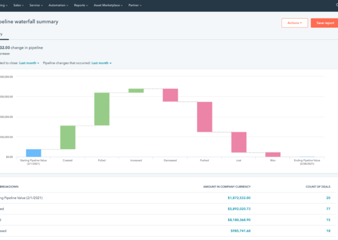 CRM Explanation: 10 Key Concepts, Features, Benefits, and Cloud CRM Basics