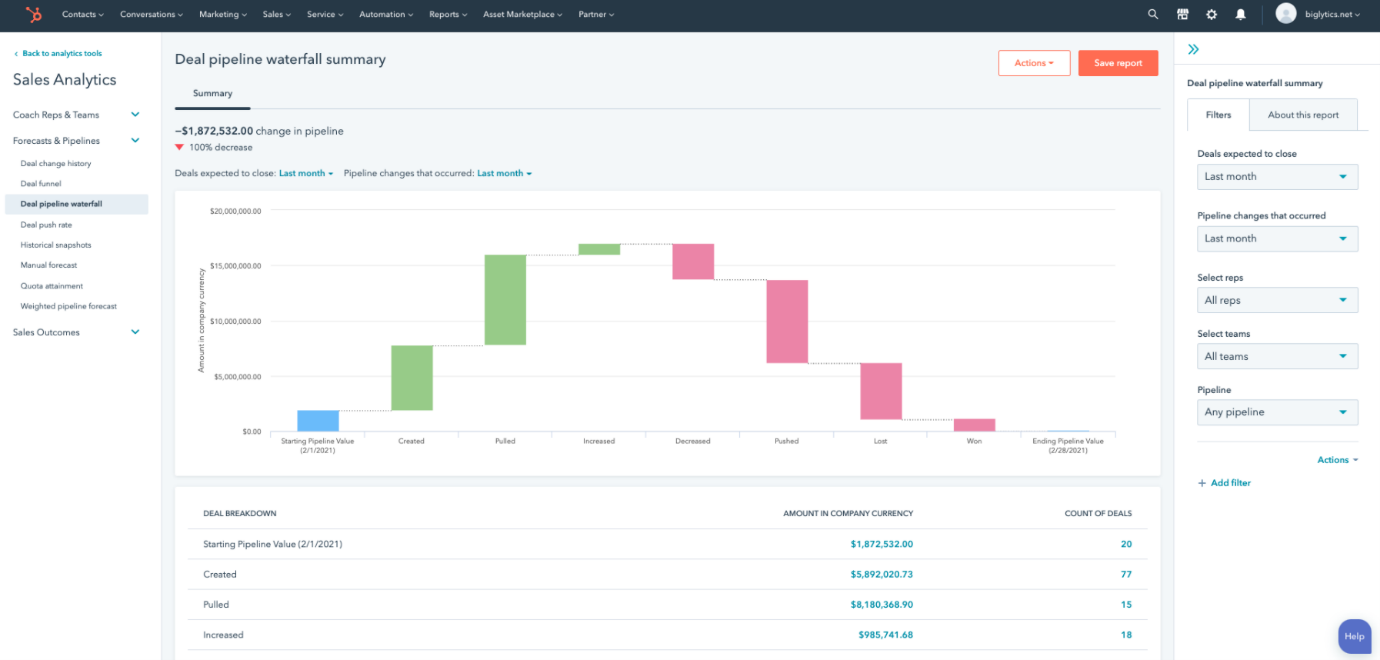 CRM Explanation: 10 Key Concepts, Features, Benefits, and Cloud CRM Basics