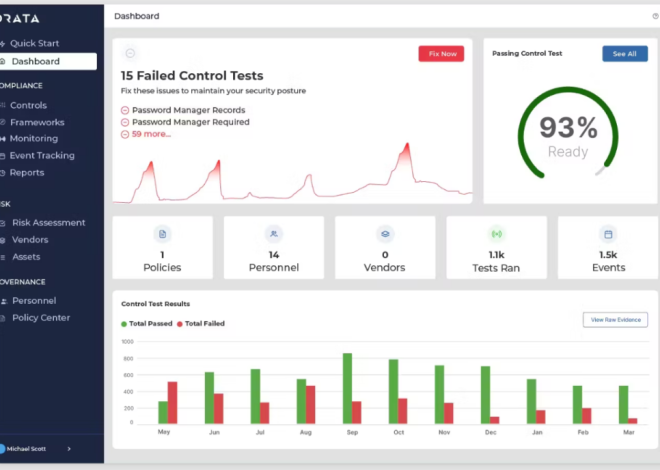 Compliance Management System: 10 Features for Smarter Compliance Management