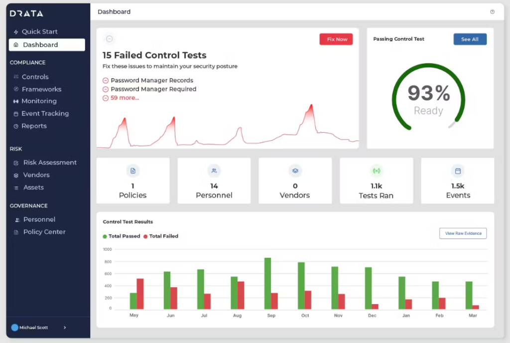 Compliance Management System: 10 Features for Smarter Compliance Management