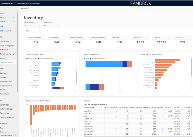 Stock Management Software: 10 Features for Better Stock Control
