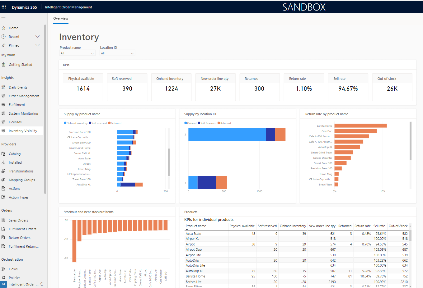 Stock Management Software: 10 Features for Better Stock Control