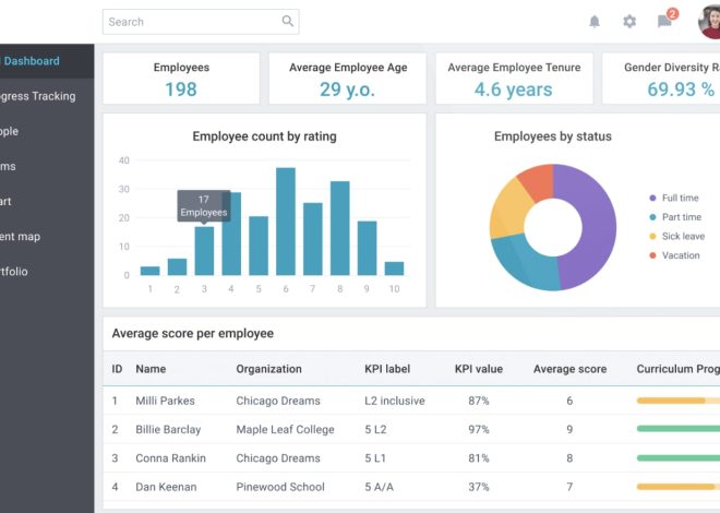 Performance Management System: 9 Key Features for Better Employee Performance