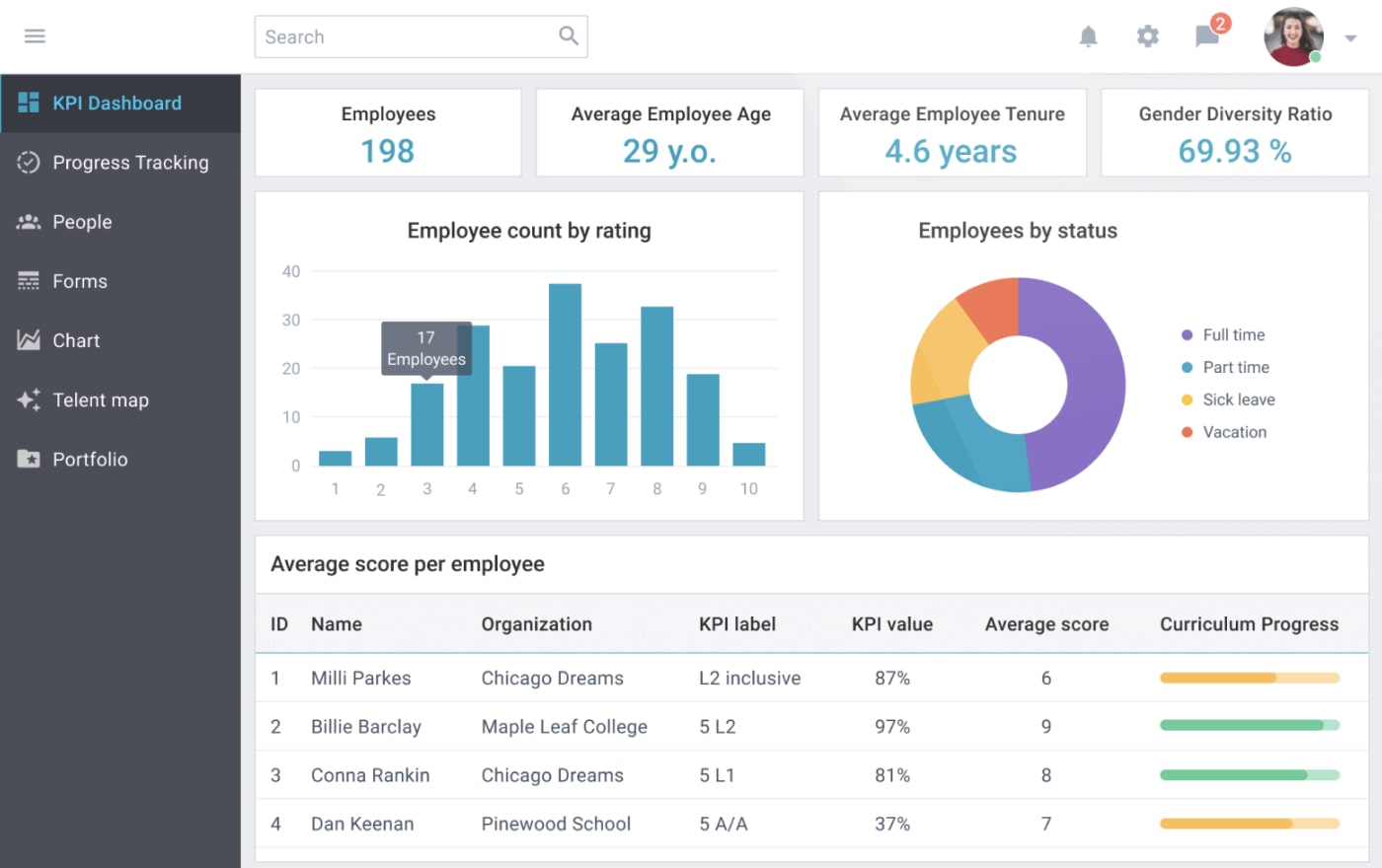 Performance Management System: 9 Key Features for Better Employee Performance