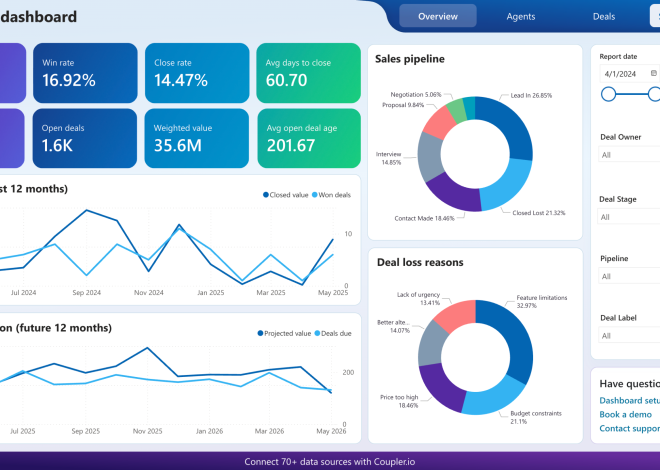 Relation Management Software: 10 Features That Improve Customer Relationships
