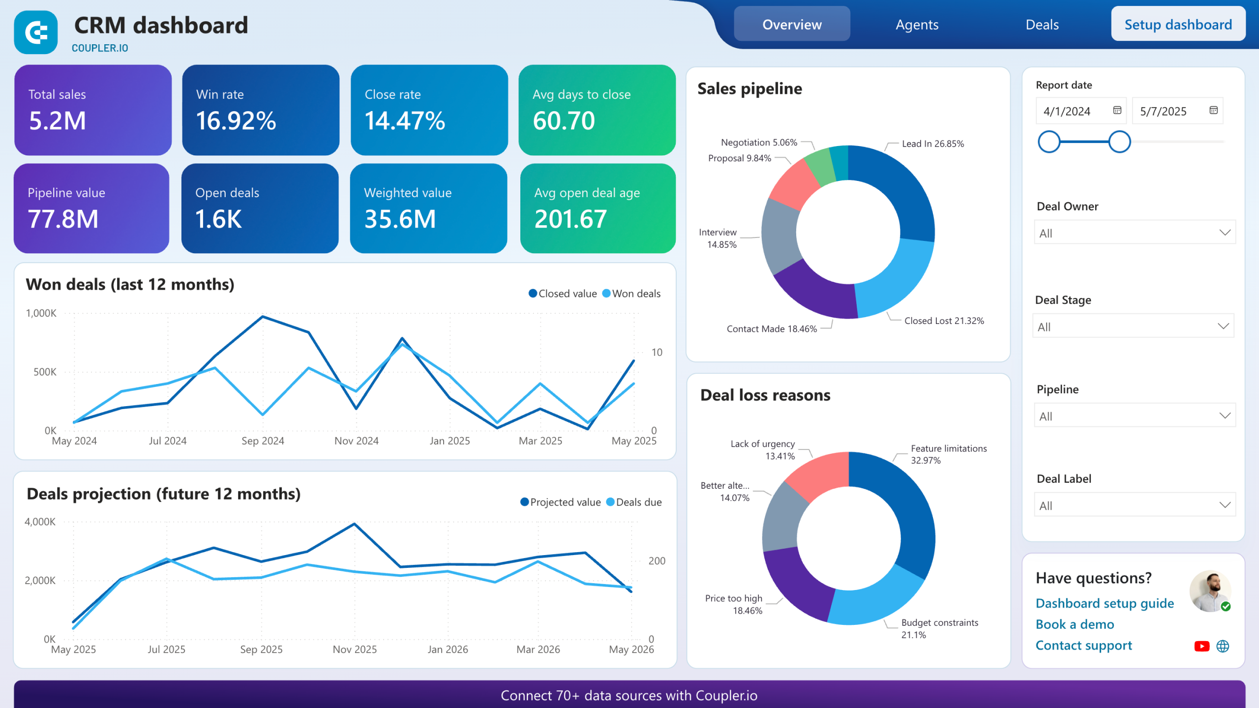 Relation Management Software: 10 Features That Improve Customer Relationships