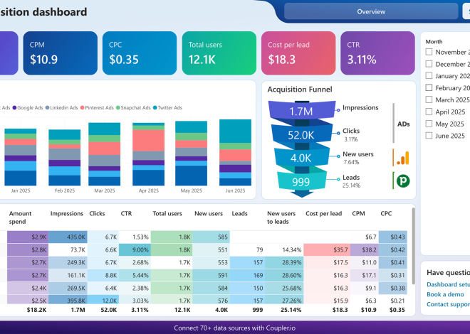 Sales Pipeline Software: 10 Key Features for Better Deal Management