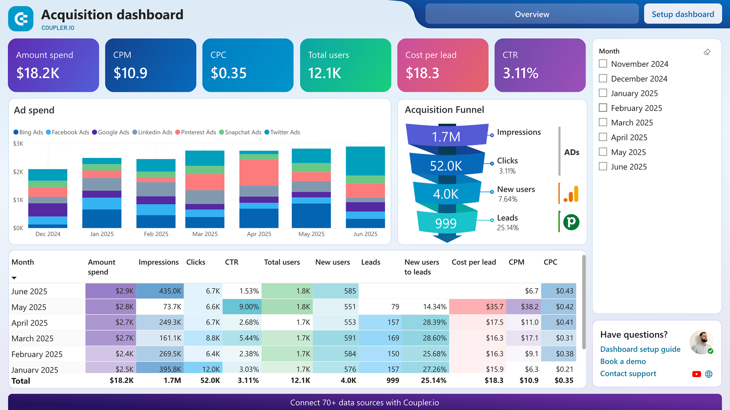 Sales Pipeline Software: 10 Key Features for Better Deal Management