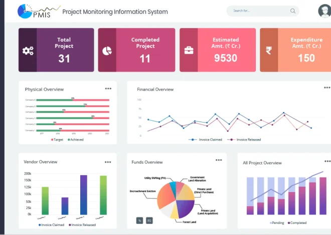 7 Information Management System Features That Improve Business Data and Workflow Control