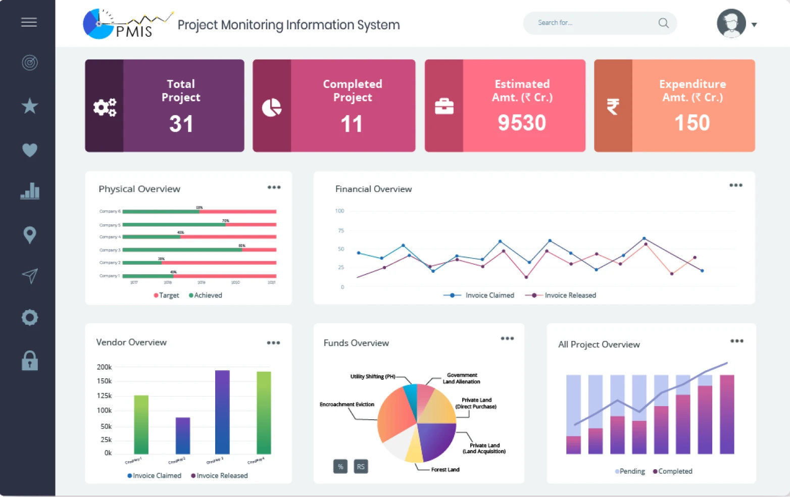 7 Information Management System Features That Improve Business Data and Workflow Control