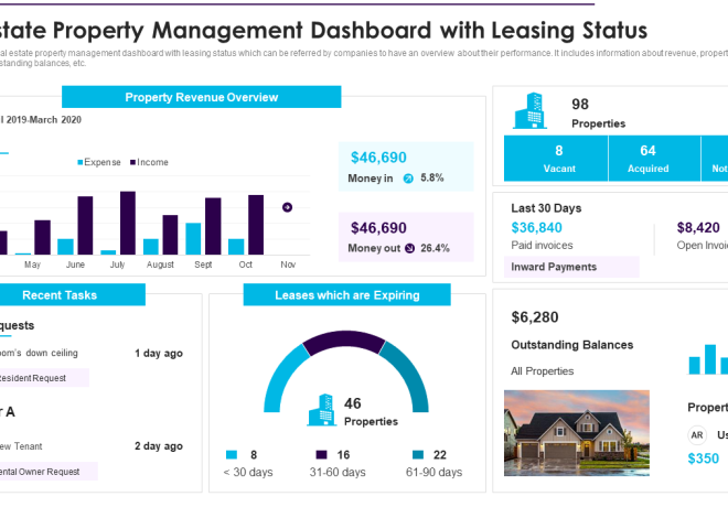 Top Property Management Systems: 10 Features to Compare in 2026