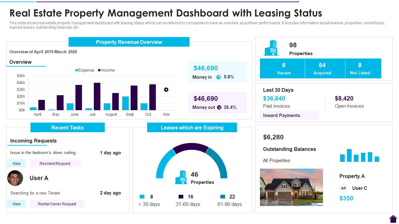 Top Property Management Systems: 10 Features to Compare in 2026
