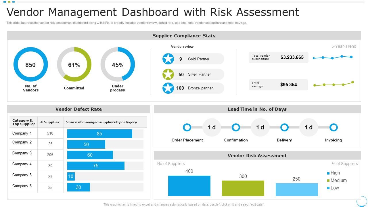 Best Vendor Risk Management Software: 10 Features to Look For in 2026