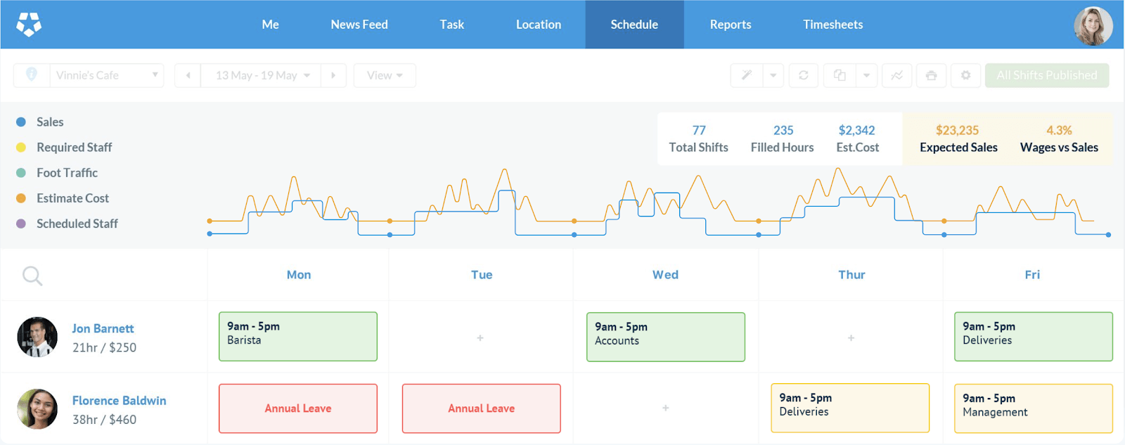 Workplace Scheduling: 9 Best Practices for Smarter Employee Scheduling