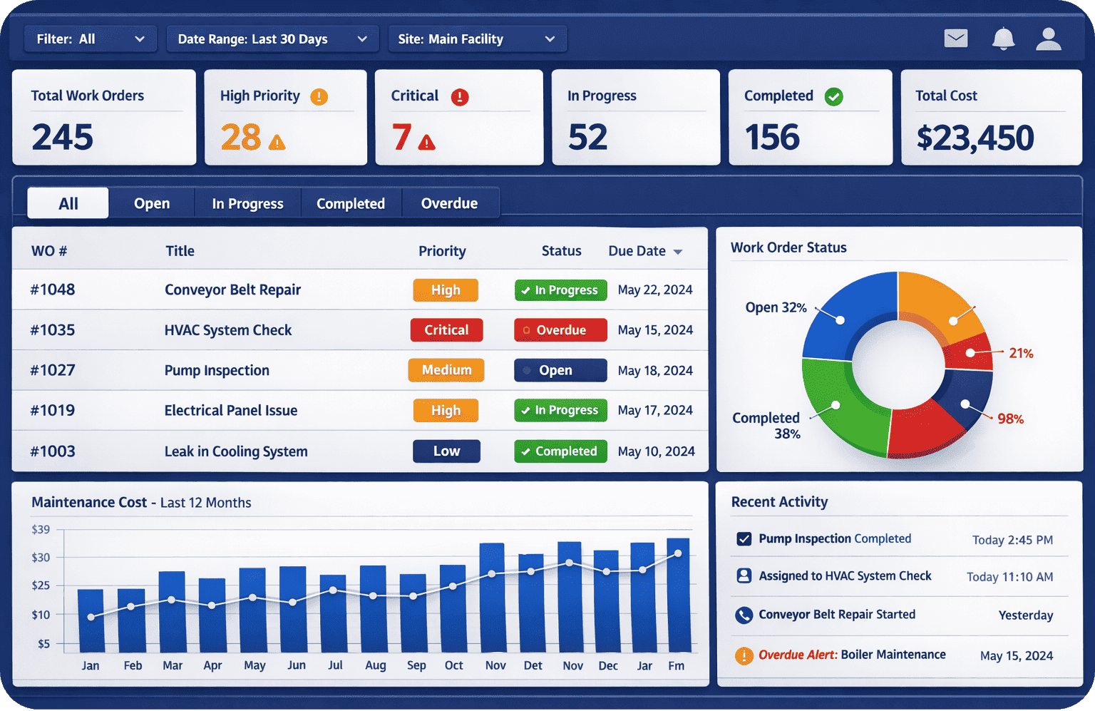 10 Work Order Tracking Software Features That Keep Maintenance on Track