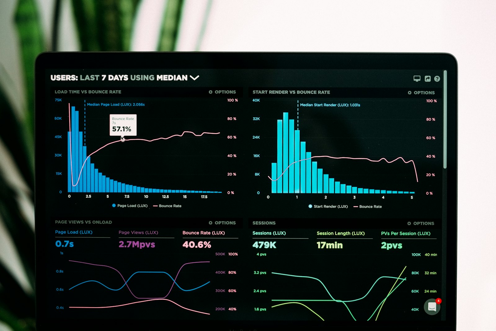 Sales Forecasting Software: 10 Features for More Accurate Revenue Forecasts