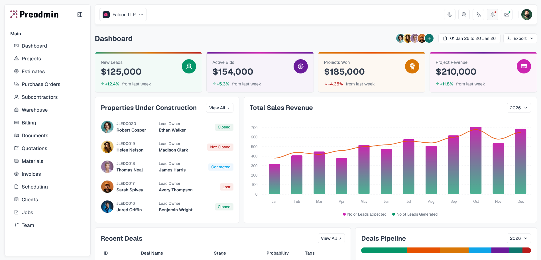 Product dashboard