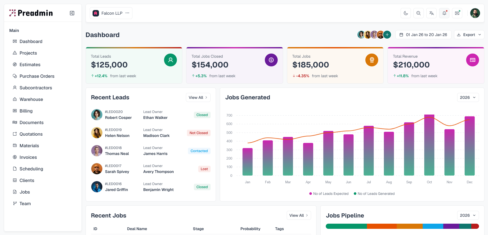 Product dashboard