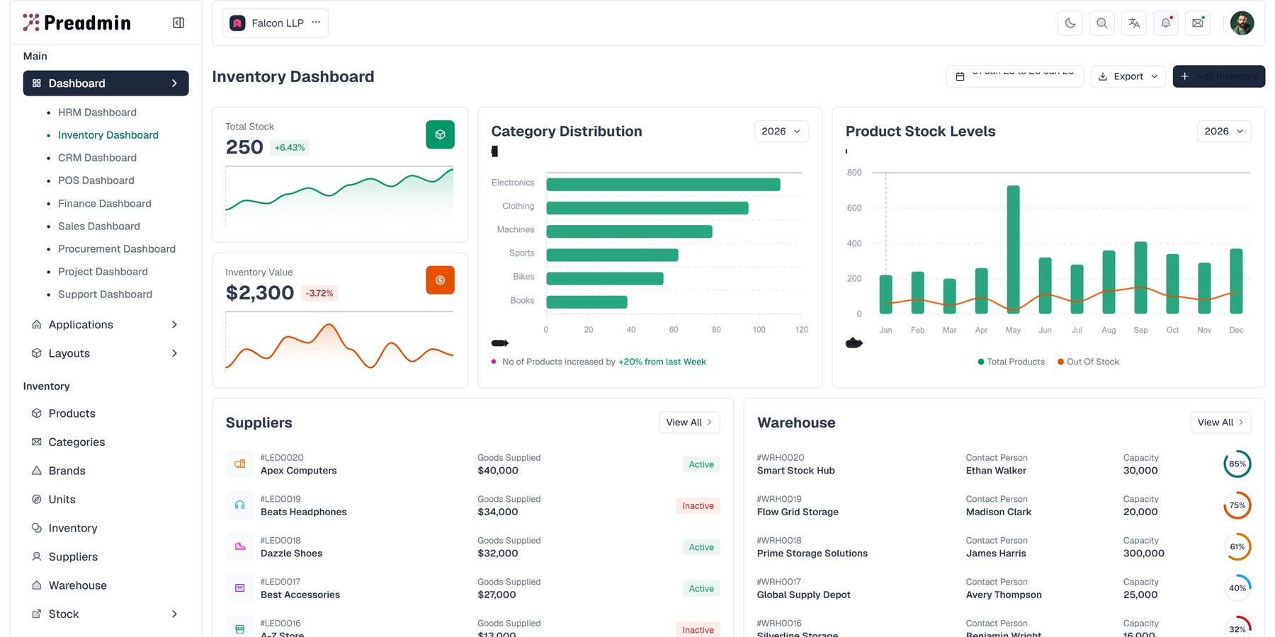 ERP inventory overview