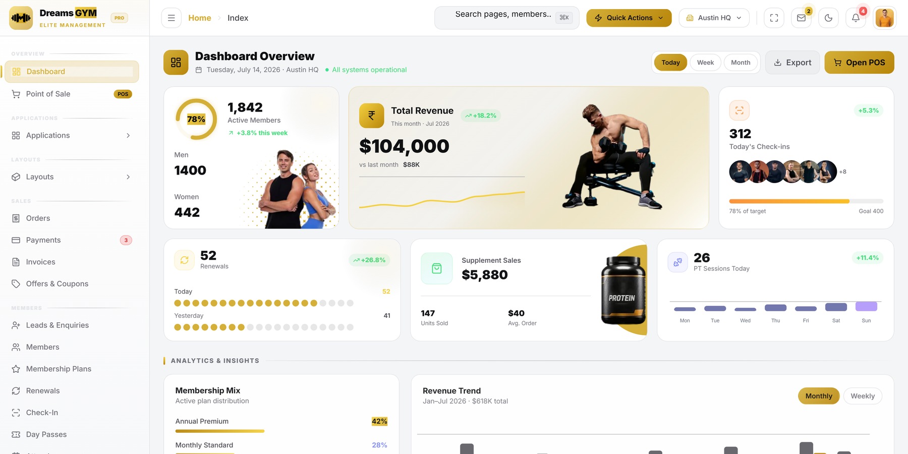 Product dashboard